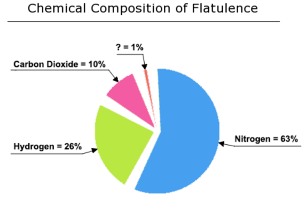 Component_of_fart_-_Google_検索