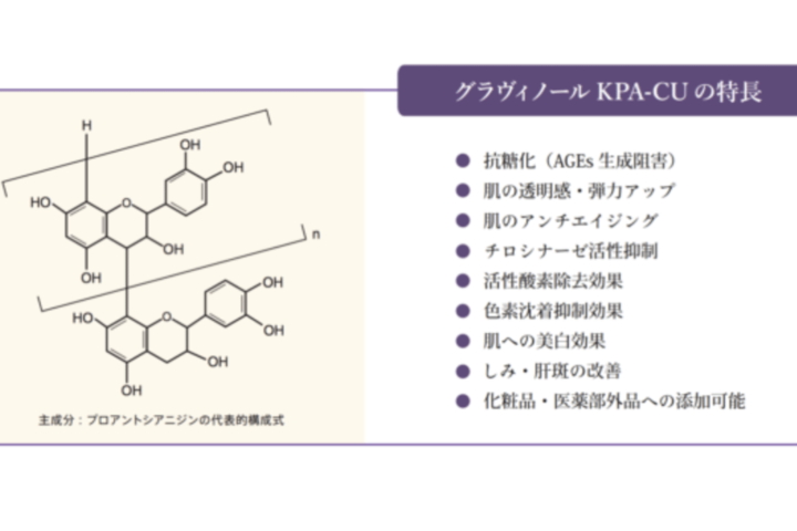 グラヴィノールKPA-CUは医学的な裏付けのあるサプリメント成分といえます
