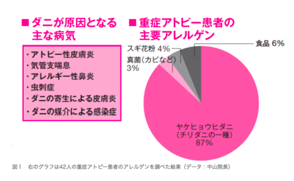 ダニが原因となる主な病気