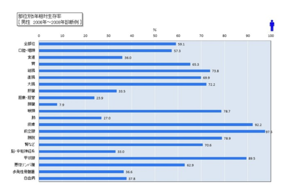 %e6%9c%80%e6%96%b0%e3%81%8c%e3%82%93%e7%b5%b1%e8%a8%88%ef%bd%9c%e3%81%8c%e3%82%93%e7%99%bb%e9%8c%b2%e3%83%bb%e7%b5%b1%e8%a8%88%ef%bc%bb%e3%81%8c%e3%82%93%e6%83%85%e5%a0%b1%e3%82%b5%e3%83%bc%e3%83%93