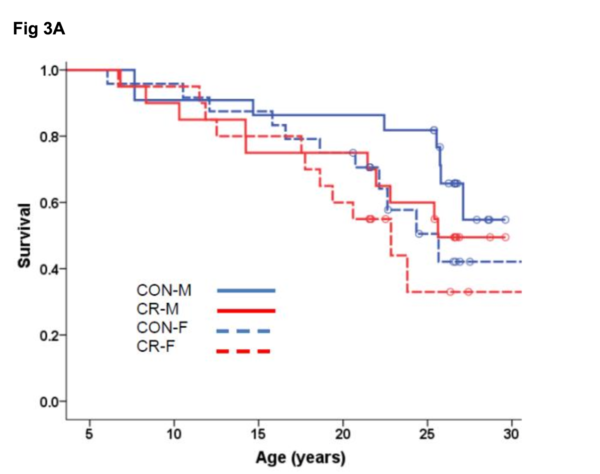 pubmed_central__fig_3a__nature__2012_sep_13__489_7415___10_1038_nature11432__doi_-_10_1038_nature11432