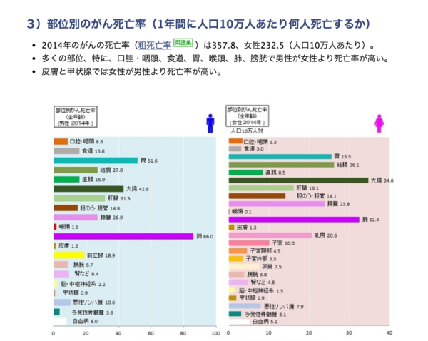 %e6%9c%80%e6%96%b0%e3%81%8b%e3%82%99%e3%82%93%e7%b5%b1%e8%a8%88%ef%bd%9c%e3%81%8b%e3%82%99%e3%82%93%e7%99%bb%e9%8c%b2%e3%83%bb%e7%b5%b1%e8%a8%88%ef%bc%bb%e3%81%8b%e3%82%99%e3%82%93%e6%83%85%e5%a0%b1