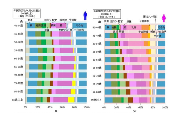 %e6%9c%80%e6%96%b0%e3%81%8b%e3%82%99%e3%82%93%e7%b5%b1%e8%a8%88%ef%bd%9c%e3%81%8b%e3%82%99%e3%82%93%e7%99%bb%e9%8c%b2%e3%83%bb%e7%b5%b1%e8%a8%88%ef%bc%bb%e3%81%8b%e3%82%99%e3%82%93%e6%83%85%e5%a0%b1