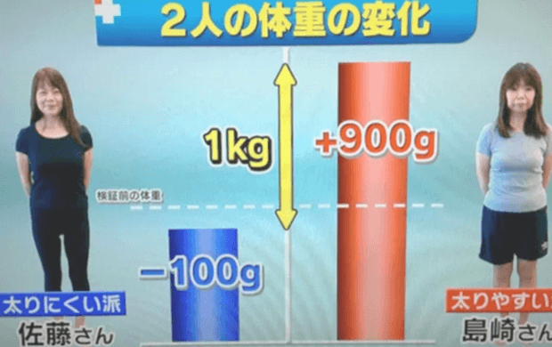 ガリガリに痩せることができるダイエットサプリ⁉薬機法違反大丈夫か??