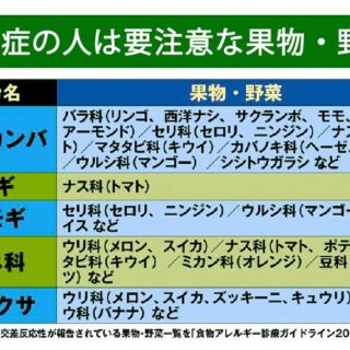 花粉症と野菜・果物の深い関係