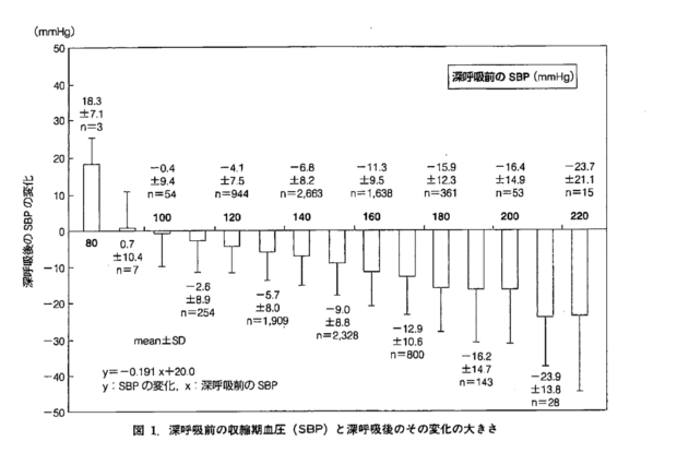 血圧測定時の深呼吸