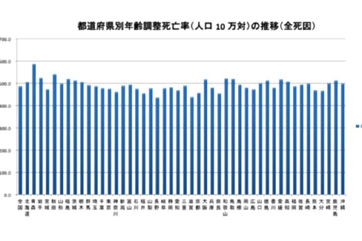 死亡率ワーストNo. 1の青森県、汚名返上するなら喫煙対策じゃないの？