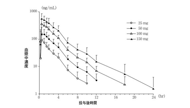 ばい あぐら 100mg 効果