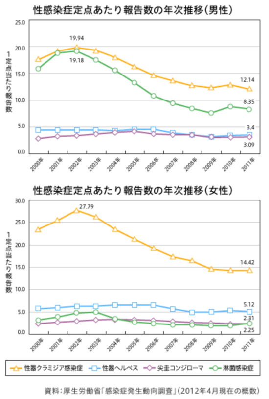 性の健康医学財団