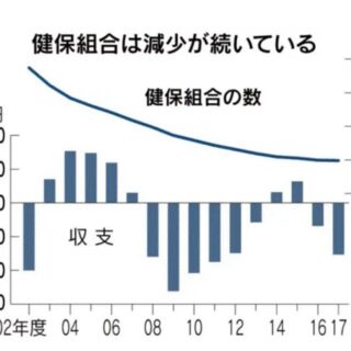 健保連によるかしこい患者になるための基礎知識