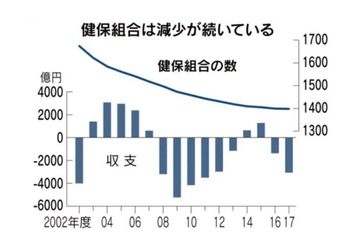 「かしこい患者になるための基礎知識」⁉3000万人が加入する健保連のサイトが上から目線すぎる❗