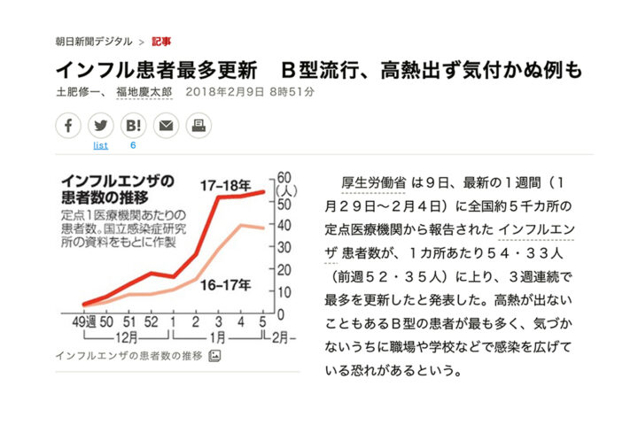 朝日新聞さま「B型インフルエンザは高熱がでない」はエビデンスがあるのでしょうか？