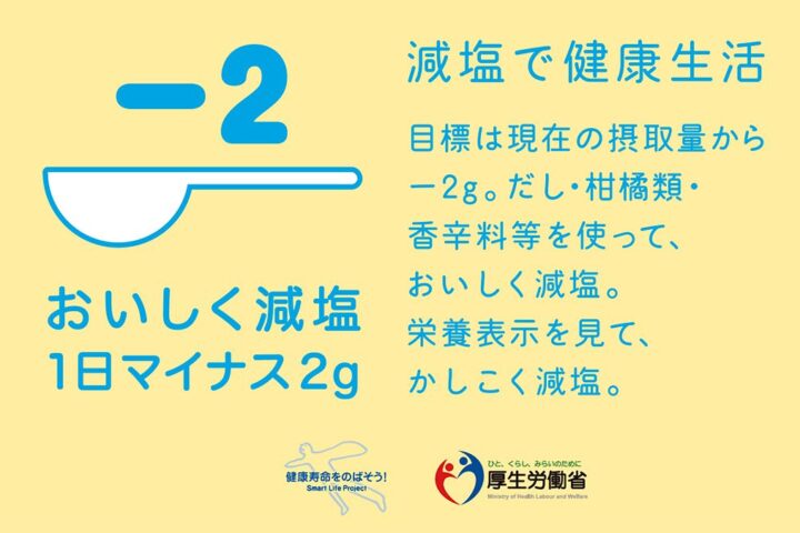 高血圧の人がトクホ飲んでもサプリ摂っても血圧が下がらない理由はコレ❗