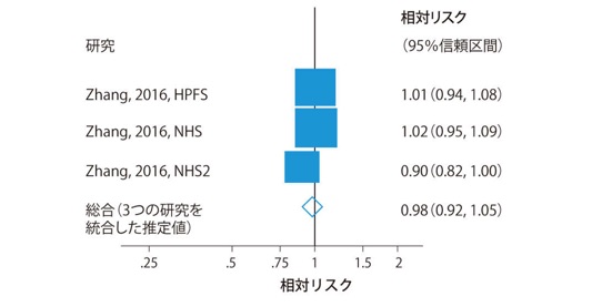 白米とがんの関連性