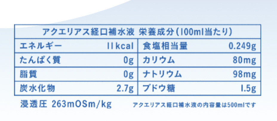 アクエリ経口補水液の成分