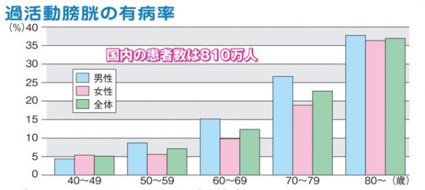 マスコミ頻尿