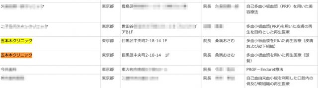厚生省に提出している五本木クリニックの第三種再生医療計画