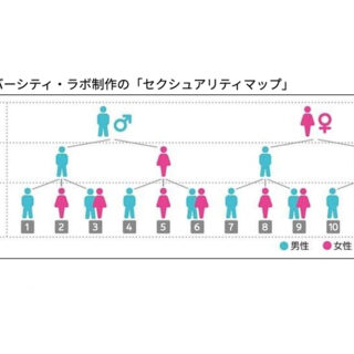 感情論だけでは不毛な議論にしかならない