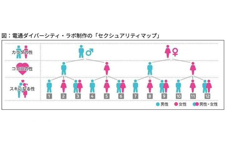 終末期医療にしろ、LGBTにしろ感情論だけで話を進めると説得力はゼロ。