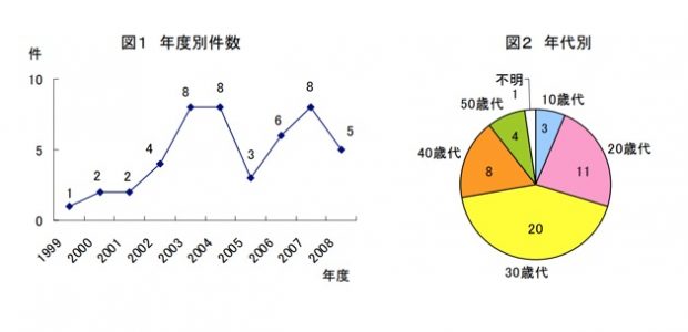 【危険】エステや自分で黒子を取るのはやめましょう❗