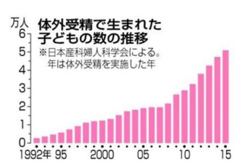 池川明医師「胎内記憶」って赤ちゃんや母親に無茶苦茶プレッシャーかけていませんか？