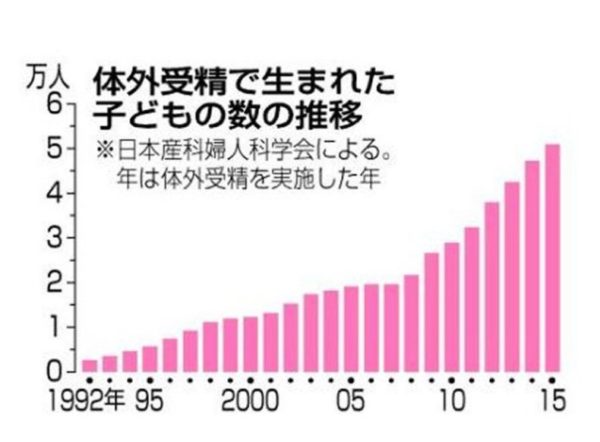 池川明医師「胎内記憶」って赤ちゃんや母親に無茶苦茶プレッシャーかけていませんか？