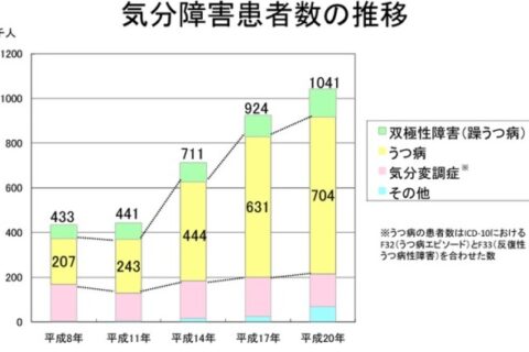 スカイツリーからの電磁波が「不妊症」や「がん」の原因⁉東京の酸素濃度は13パーセント？？