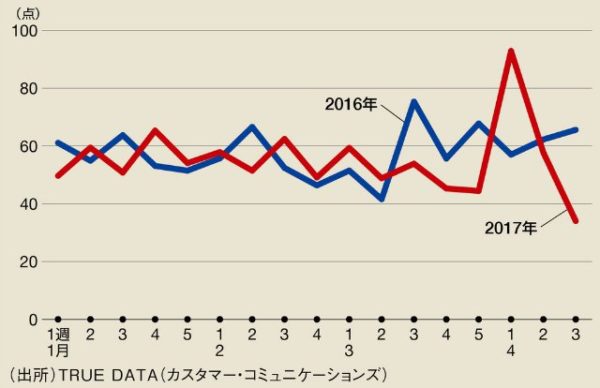 悲報❗フライドポテト好きは死亡リスクが2倍❗これって因果関係？？？