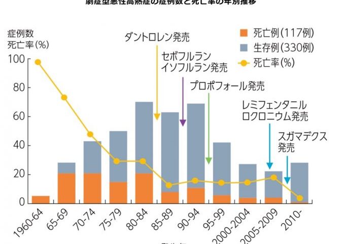 「19歳女性、鼻の整形手術で死亡」記事を深読みしてみました。