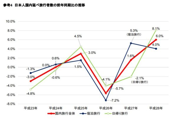 温泉の効果効能にエビデンスは？ってことより医療費控除の対象になれば色々な効果が❗