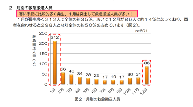 お正月です、お餅を食べるときに気をつける必要のある意外な病気⋯腸閉塞❗