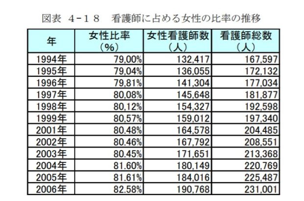 ナースキャップを見かけなくなった理由はこれかも!?