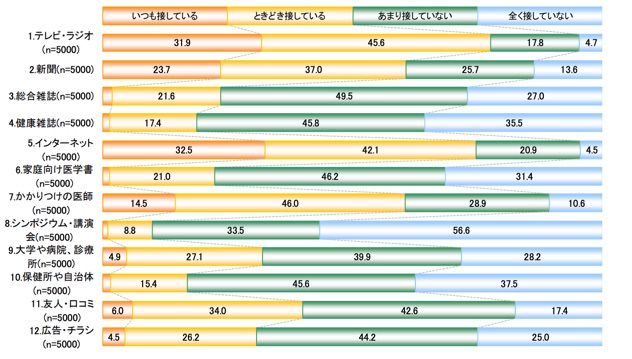 熱があるのに 震えて寒いと感じる現象 この仕組みは謎だらけ 院長ブログ 五本木クリニック