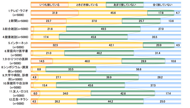 病気になった時、どこに相談すれば良い？信頼できる相談先を医師が教えちゃいます❗