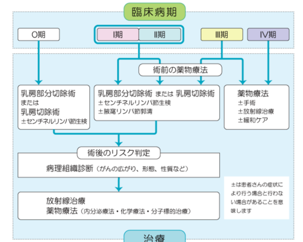 小林麻央さんが受けた代替医療とは何だったのか？