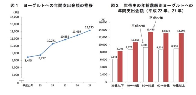 ヨーグルトの乳酸菌が原因で死ぬ寸前の敗血症に❗今後ヨーグルトは十分に加熱して食べよう？？