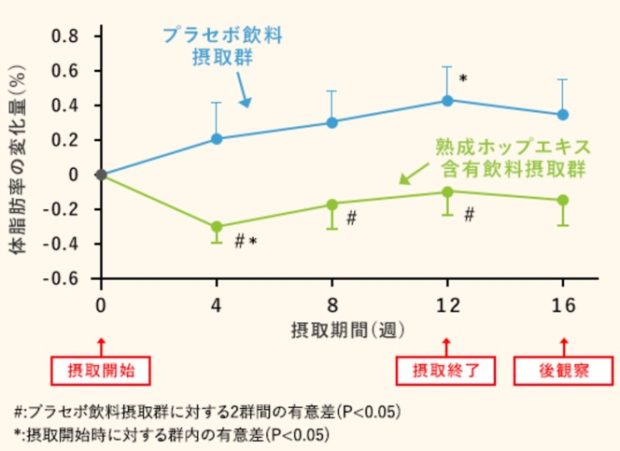 【朗報?】ビールを飲むと記憶力が改善して認知症にも効果的って本当？？