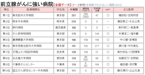 「神の手をもつ医師」とか「スーパードクター」って本当はどうなの？