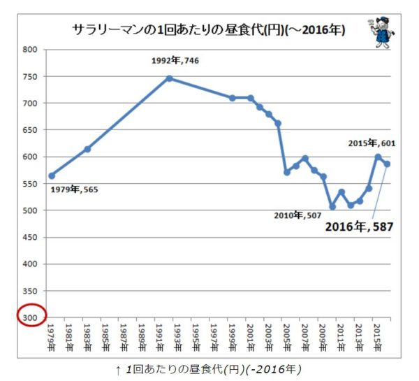 太田胃散 いい薬です は本当か 市販薬に処方薬が惨敗の体験レポートです 院長ブログ 五本木クリニック 太田胃散 いい薬です は本当か 市販薬に処方薬が惨敗の体験レポートです 院長ブログ 五本木クリニック
