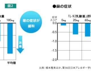 乳酸菌が体内に吸収 は無いけど 本当に花粉症に効果はあるのか 院長ブログ 五本木クリニック