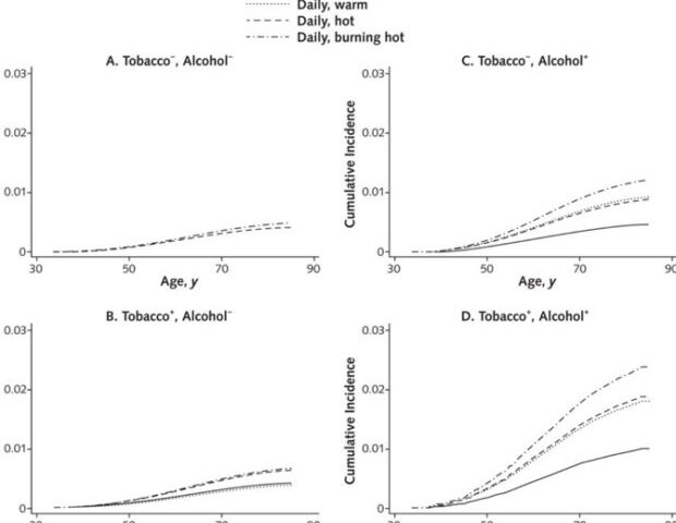 体に良いと思われているお茶、実はお茶が原因で食道がんのリスクが高くなるという論文を検証します！