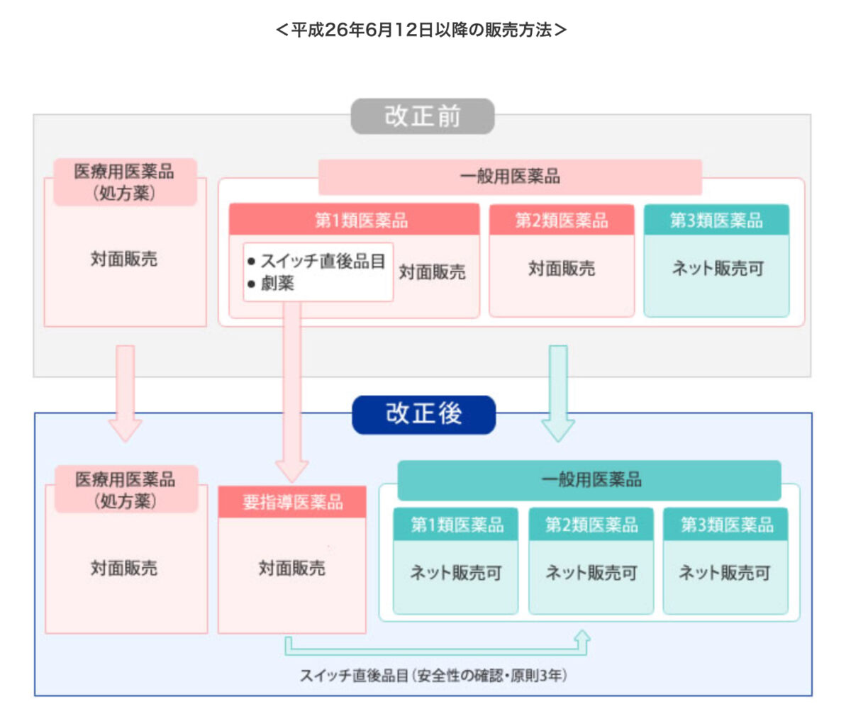 偏見 タバコ 銘柄