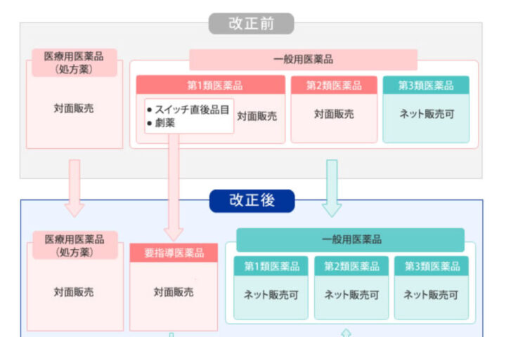 立ちくらみは市販の貧血改善薬じゃ治らないよ⁉