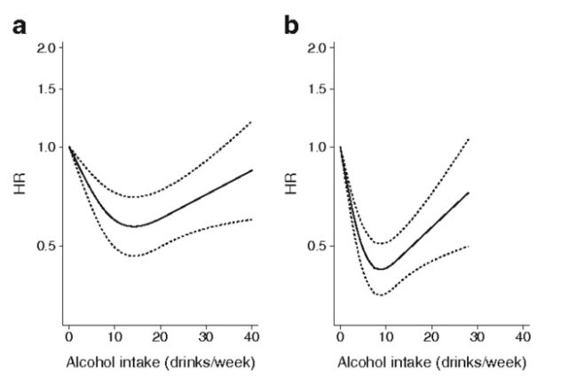 オッサンぬか喜び、飲酒で糖尿病を予防しよう⁉