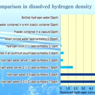 Hydrogen_water_7_0-e1454741400860