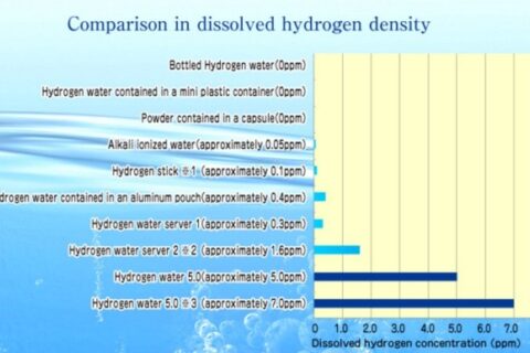 限りなくニセ医学に近い「水素水」、業界内の熾烈なバトルが面白い❗