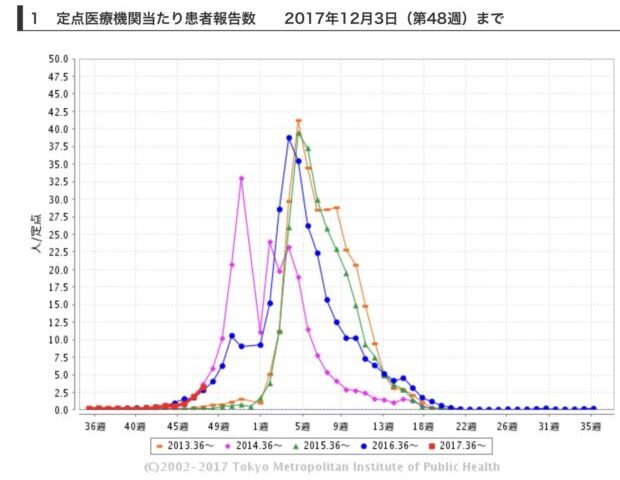 受験生はぜひ試してみてね、風邪を引かないポイントはこれでOK❗だと思いますけど⋯。