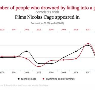 Spurious_Correlations-e1503793882896