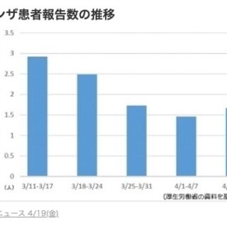 季節はずれのインフルエンザが流行る理由