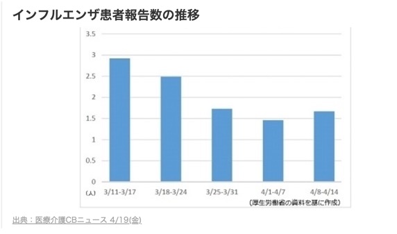 大流行、季節はずれのインフルエンザ、その理由はこれ⁉